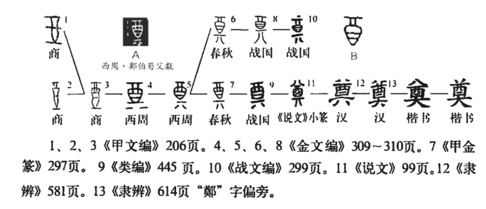 奠(汉语汉字)
