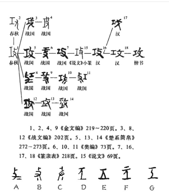 攻(汉语汉字)