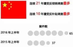 完全市场经济地位(反倾销调查确定倾销幅度时使用的重要概念)
