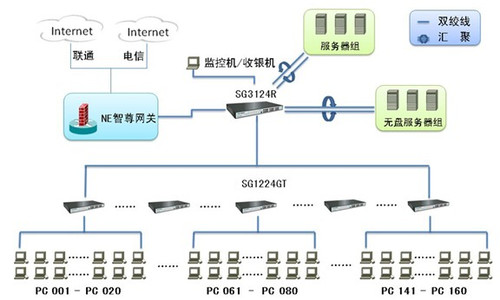 网吧无盘系统(计算机术语)