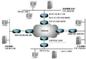 路由器vpn(仪器设备)