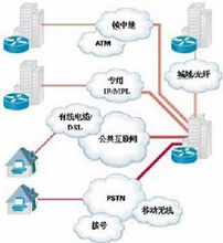 http(互联网上应用最为广泛的一种网络协议)