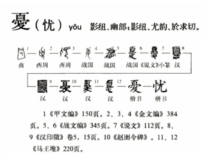 忧(汉语汉字)