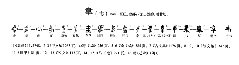 韦(汉语汉字)
