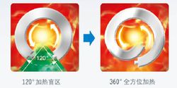 美的豆浆机(无网干豆制浆家用豆浆机)