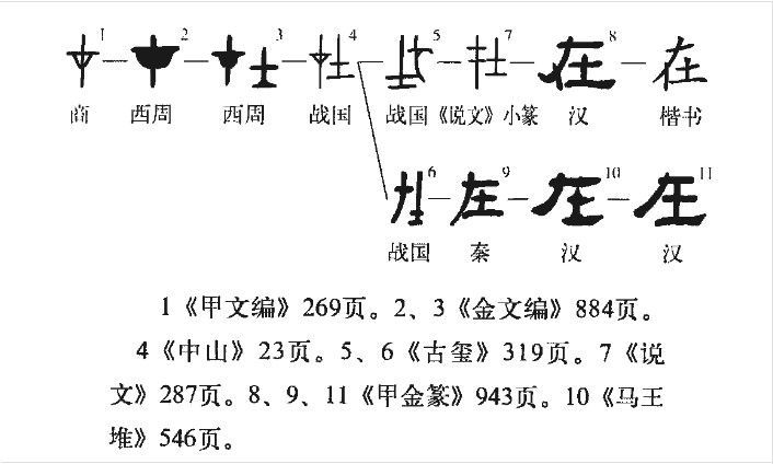 在(汉语汉字)