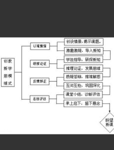 教学模式(具有独特风格的教学样式)