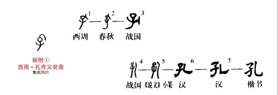 孔(汉语汉字)