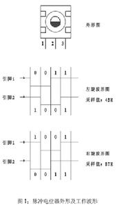 电位器(阻值可按某种变化规律调节的电阻元件)