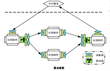 ESB(企业服务总线)