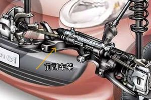 副车架(前后车桥的骨架)