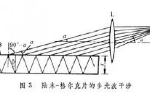 光的干涉(波动独有特征)