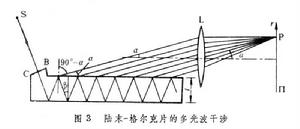 光的干涉(波动独有特征)