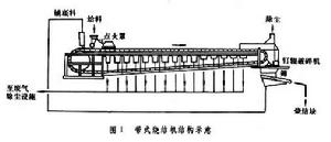 烧结(一种工艺过程)