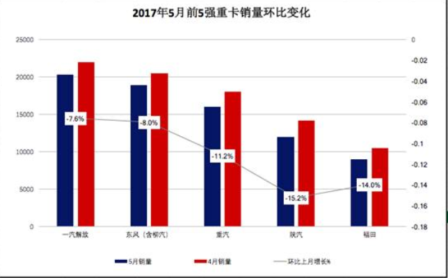 环比(统计术语)