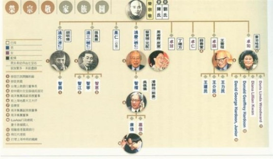 荣氏家族(以荣毅仁为代表的中国民族资本家族)