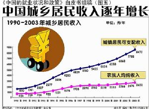 奥肯定律(经济学定律)