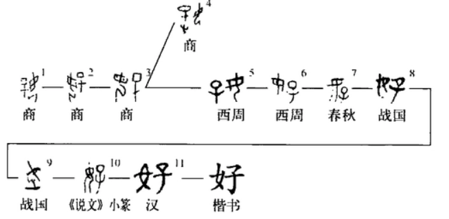 好(汉语汉字)