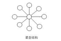 局域网(Local Area Network)