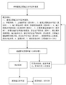 施工许可证(建设单位进行工程施工的法律凭证)