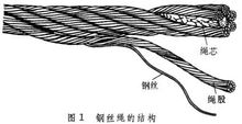 钢丝(钢材的板、管、型、丝四大品种之一)