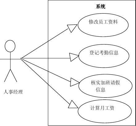 企业人事管理系统(企业管理系统)
