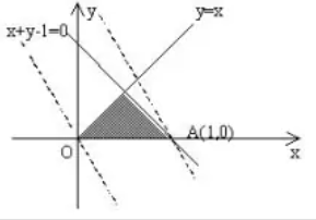 线性规划(运筹学术语)