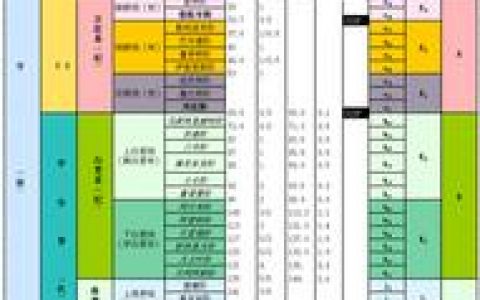 新生代(现代生物的时代)