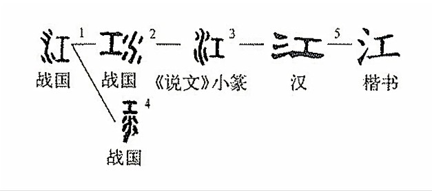 江(汉语汉字)