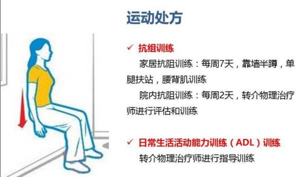 运动处方(有计划和科学地锻炼的一种方法)