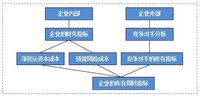 存货周转次数(经济学名词)