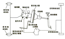助力器(压缩空气、高压油等操控装置)