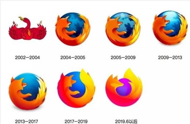 Mozilla Firefox(连续三年成为互联网用户最受信赖的浏览器)
