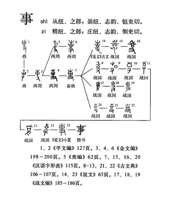 事(汉语汉字)