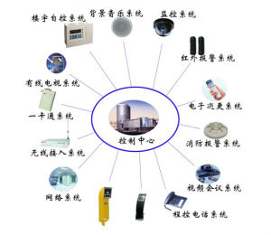 智能化工程(创建多种形式的智能化系统)