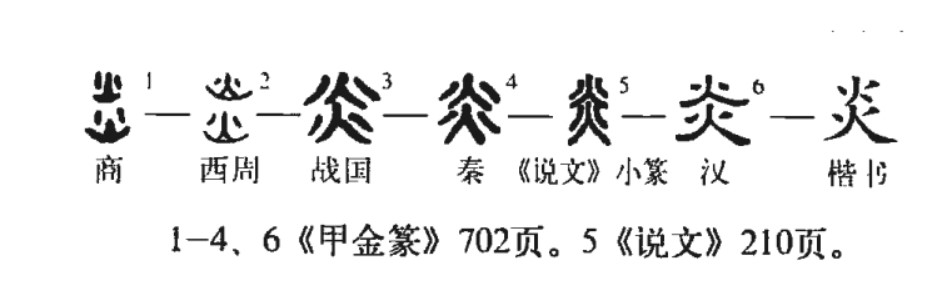 炎(汉语汉字)