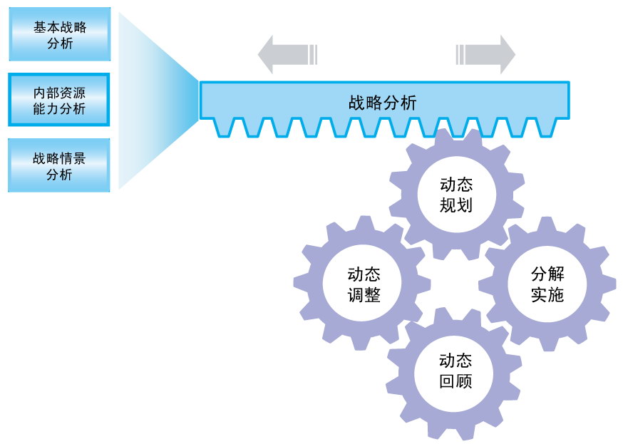 战略咨询公司(对企业资源调配做出的决策和管理艺术)
