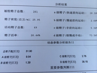 精液检查(生殖科简便普及的化验室检查方法)