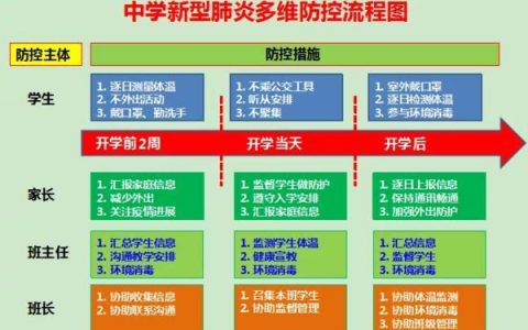 零报告制度(将报表填上“0”上报的制度)