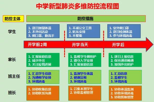 零报告制度(将报表填上“0”上报的制度)