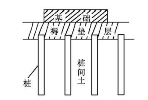 CFG桩(水泥粉煤灰碎石桩)