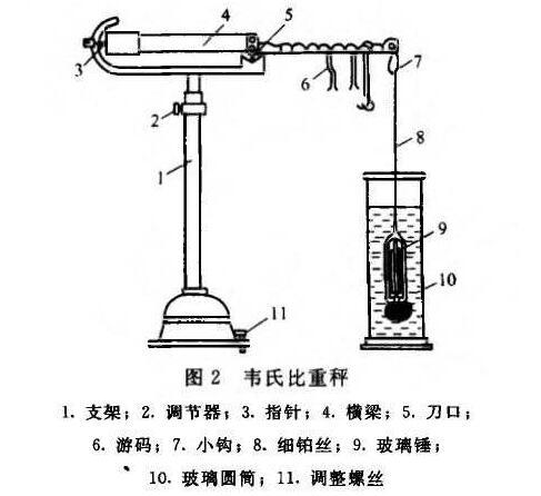 相对密度(物质相对于参考物的密度)