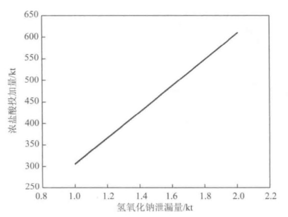 氢氧化钠(无机化合物)
