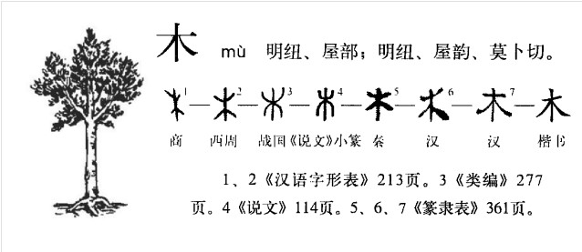 木(汉语汉字)