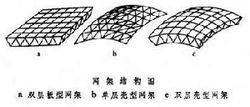 网架结构(多根杆件组成的空间结构)