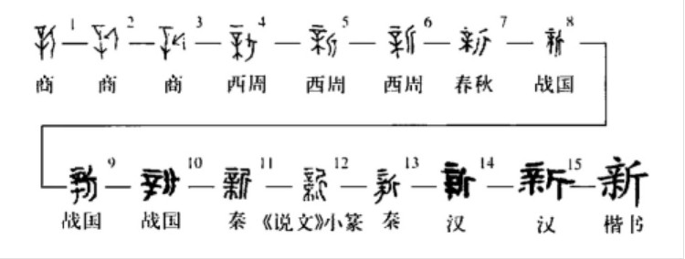 新(汉语汉字)