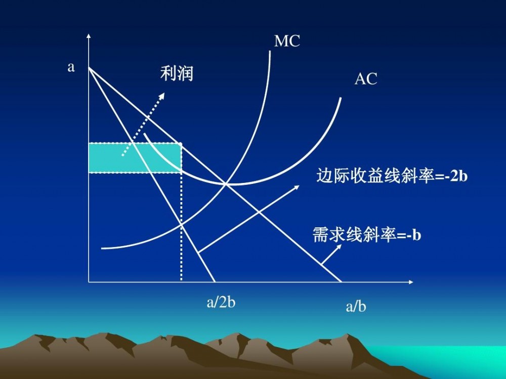 微观经济(单个经济单位的经济活动)