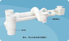 同层排水(建筑排水系统)