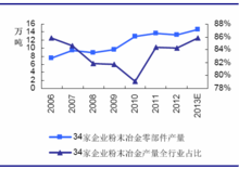粉末冶金(现代综合技术)