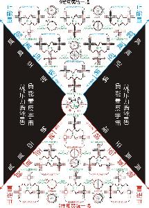 量子电动力学(物理学科)